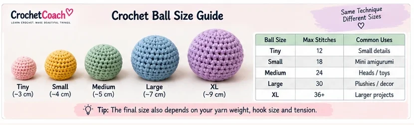 Crochet ball size guide for tiny small medium large and XL balls